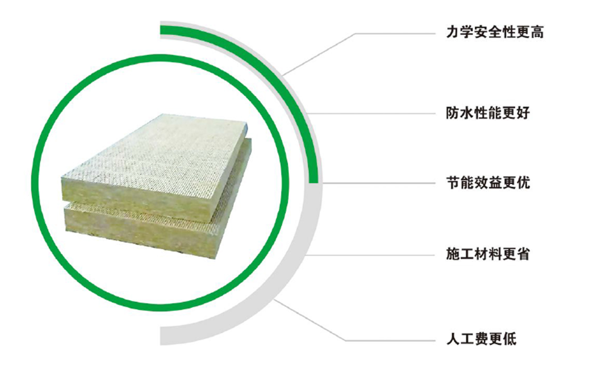 巖棉復(fù)合板（水泥基玻纖氈型）